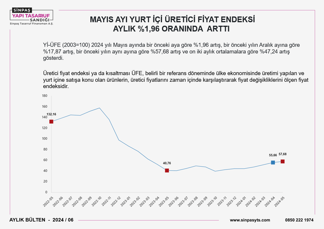 Haziran Ayı Bülteni