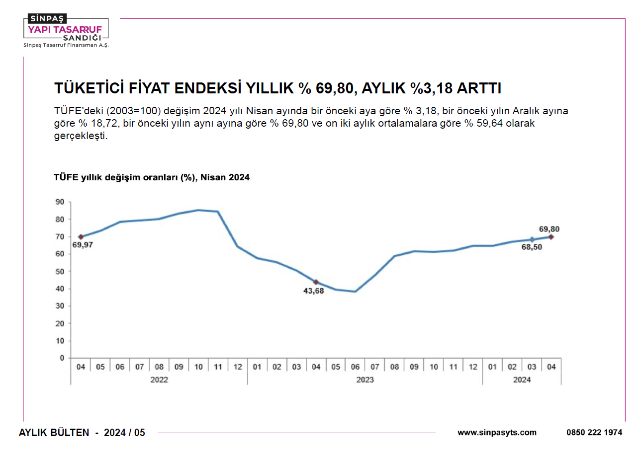 Mayıs Ayı Bülteni